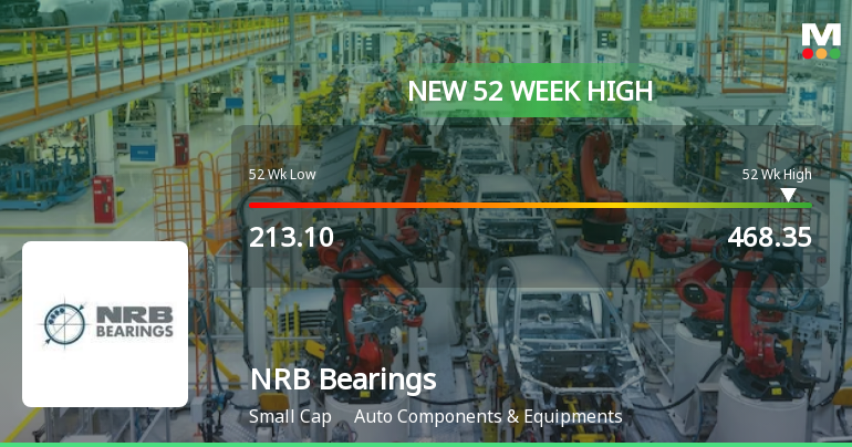 Broad-Based Technical Strength Lifts NRB Bearings Ltd to 52-Week High of Rs 468.35