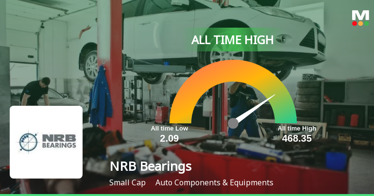 NRB Bearings Ltd Hits All-Time High of Rs 470 as Momentum Builds Across Timeframes