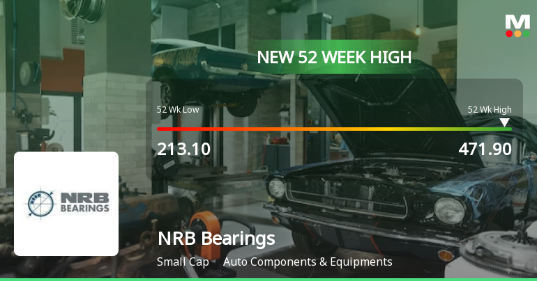 Broad-Based Technical Strength Lifts NRB Bearings Ltd to 52-Week High of Rs 471.9
