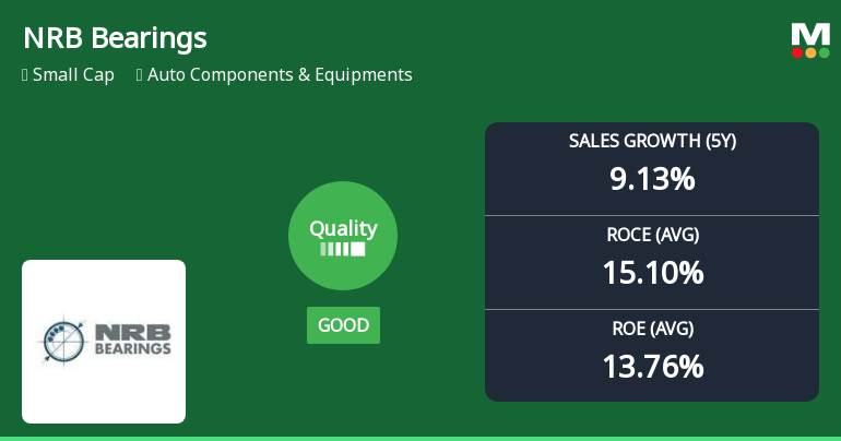 NRB Bearings Ltd Upgrades Quality Grade Amid Strong Financial Performance