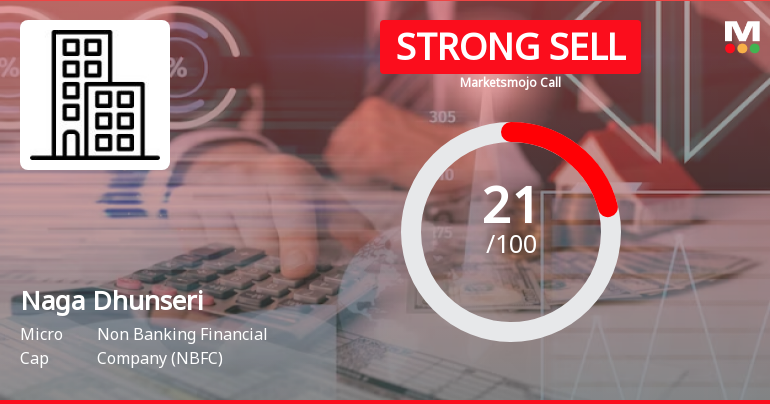 Naga Dhunseri Group Ltd is Rated Strong Sell