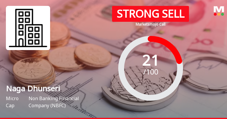 Naga Dhunseri Group Ltd is Rated Strong Sell