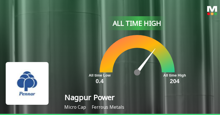 Nagpur Power & Industries Ltd Hits All-Time High of Rs 188 as Momentum Builds Across Timeframes