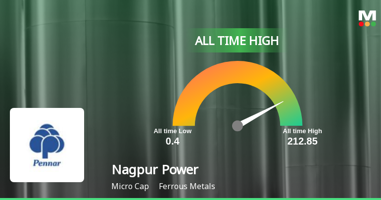 Nagpur Power & Industries Ltd Hits All-Time High of Rs 212.85 as Momentum Builds Across Timeframes