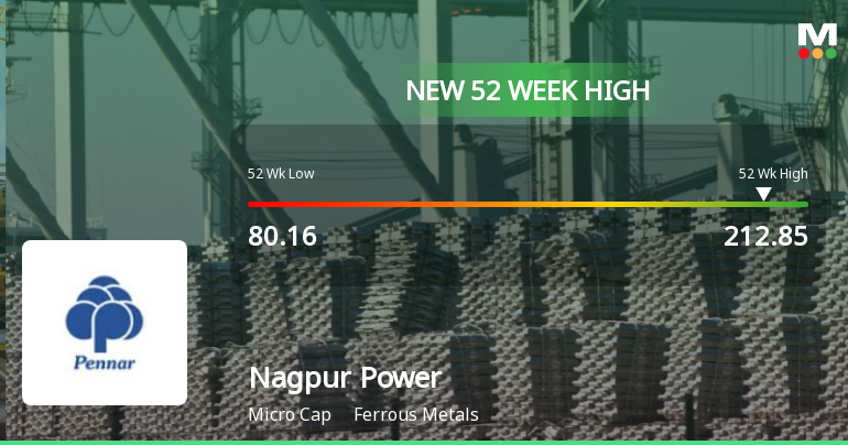 Broad-Based Technical Strength Lifts Nagpur Power & Industries Ltd to 52-Week High of Rs 212.85