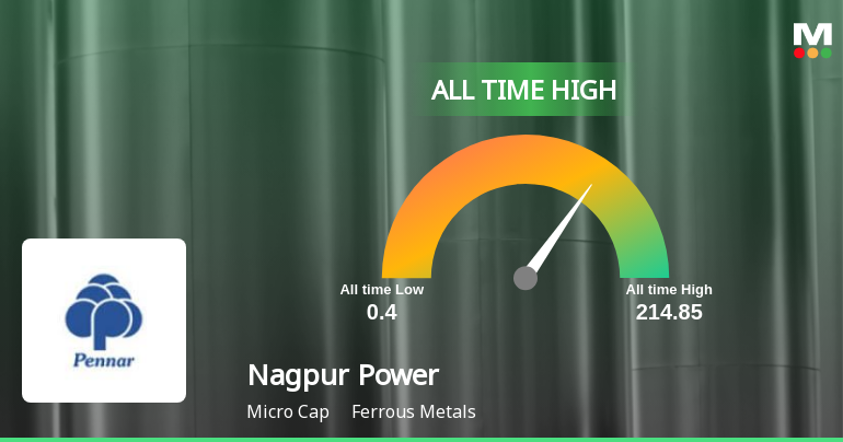 Strong Momentum Meets Stretched Valuations as Nagpur Power & Industries Ltd Reaches All-Time High