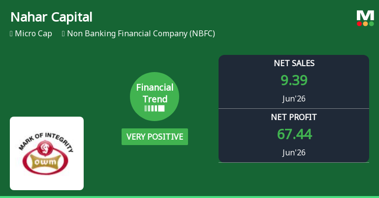 Nahar Capital & Financial Services Ltd Reports Very Positive Quarterly Financial Turnaround