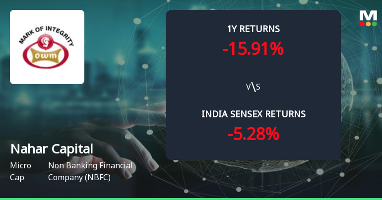 Golden Cross Forms in Nahar Capital & Financial Services Ltd — On a Day the Stock Fell 0.67%. What the Mixed Signals Mean