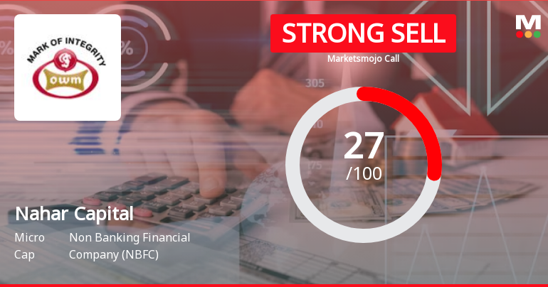 Nahar Capital & Financial Services Ltd is Rated Strong Sell