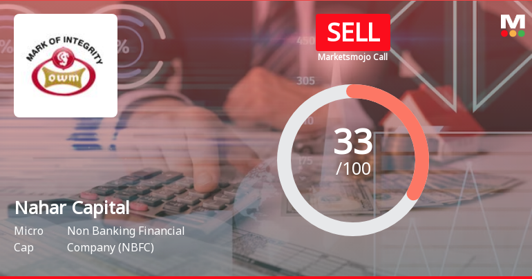 Nahar Capital & Financial Services Ltd is Rated Sell