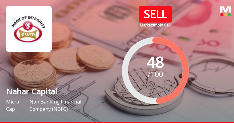 Nahar Capital & Financial Services Ltd is Rated Sell