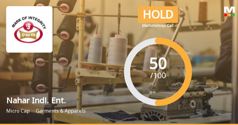 Nahar Industrial Enterprises Ltd is Rated Hold