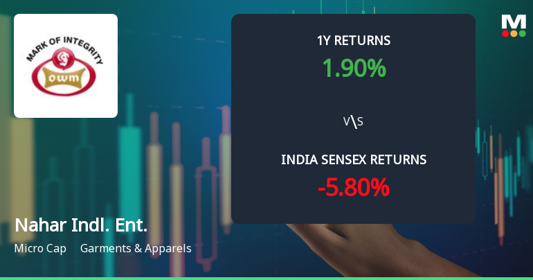 Nahar Industrial Enterprises Ltd Technical Momentum Shifts Amid Mixed Market Signals