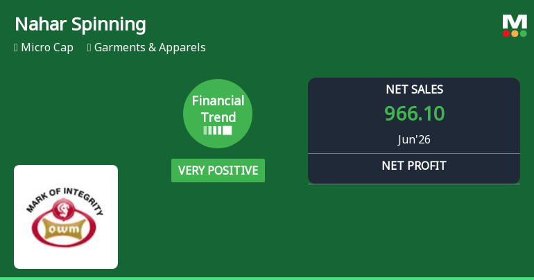 Nahar Spinning Mills Ltd Reports Strong Quarterly Financial Turnaround