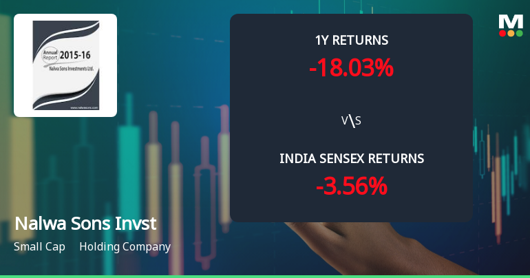 Nalwa Sons Investments Ltd Technical Momentum Shifts Amid Bearish Signals