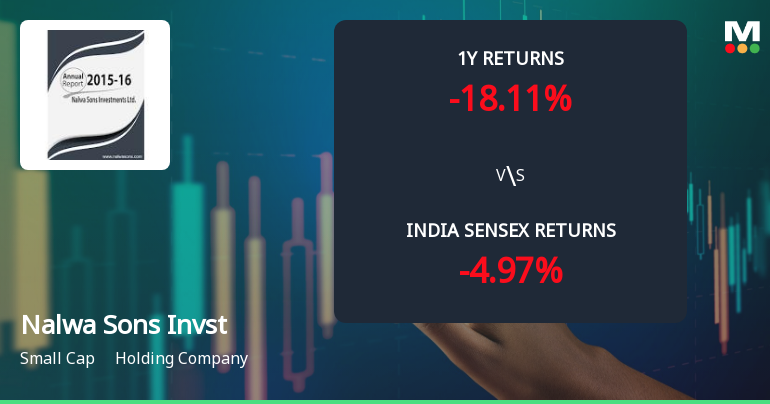 Nalwa Sons Investments Ltd Technical Momentum Shifts Amid Mixed Market Signals