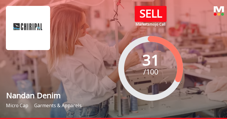 Nandan Denim Ltd is Rated Sell by MarketsMOJO