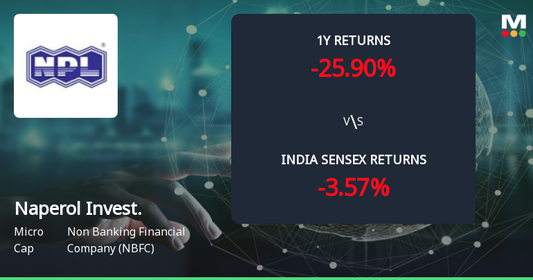 Golden Cross Forms in Naperol Investments Ltd — On a Day the Stock Fell 1.01%. What the Mixed Signals Mean
