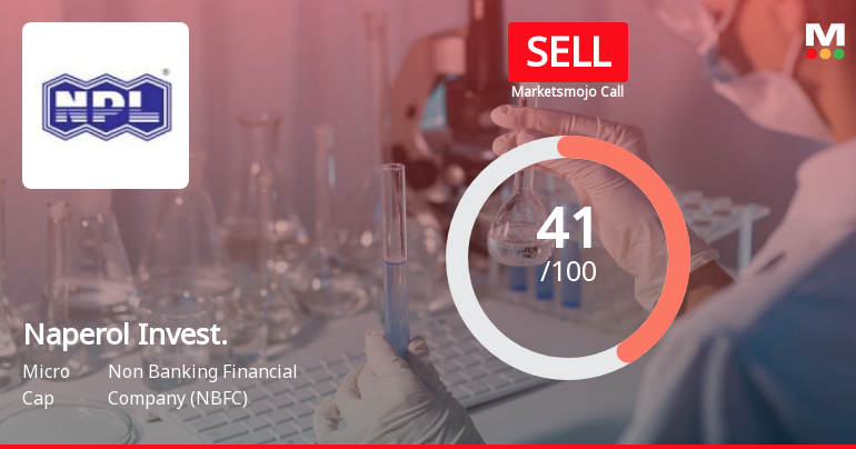 Naperol Investments Ltd is Rated Sell