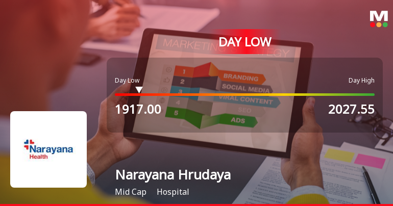 Narayana Hrudayalaya Ltd Hits Intraday Low Amid Price Pressure on 3 Aug 2026