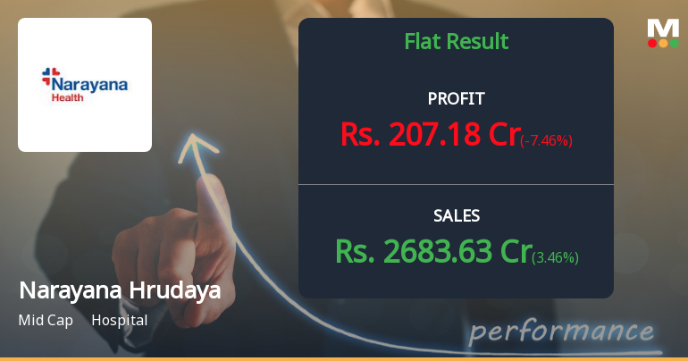 Narayana Hrudayalaya Q1 FY27: Revenue Surges 78% But Profitability Concerns Mount