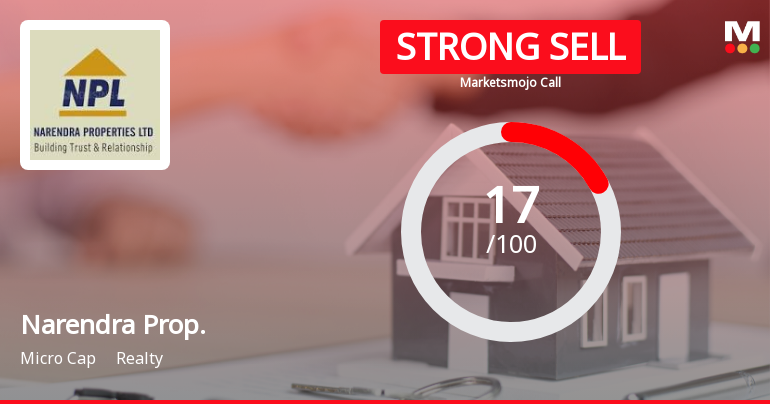 Narendra Properties Ltd Downgraded to Strong Sell Amid Weak Financials and Bearish Technicals