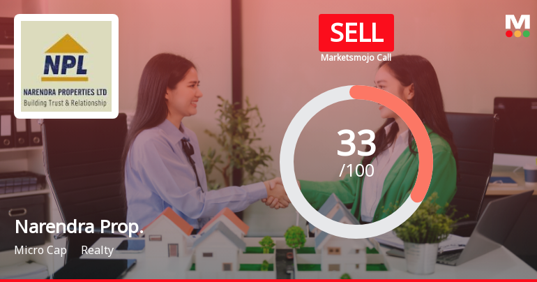 Narendra Properties Ltd Upgraded to Sell on Technical Improvements Despite Weak Fundamentals