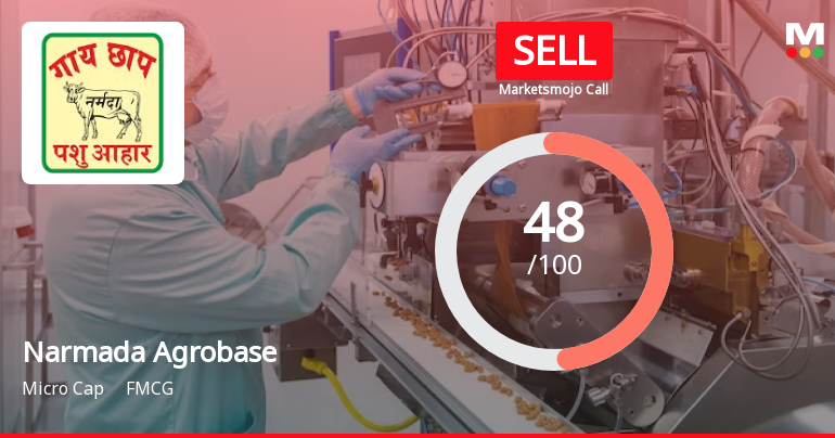 Narmada Agrobase Ltd Downgraded to Sell Amid Mixed Financials and Weak Technicals