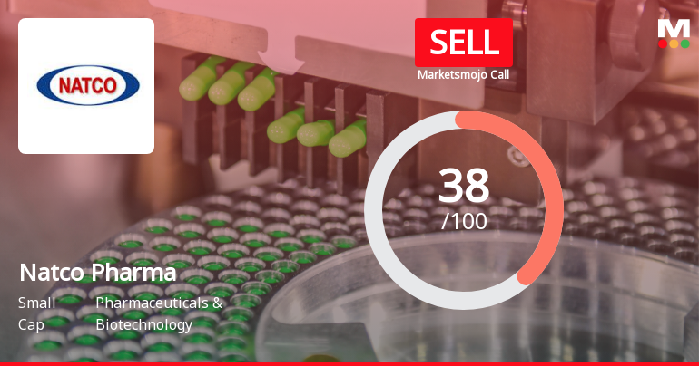 Natco Pharma Downgraded to Sell Amid Weak Financials and Bearish Technicals