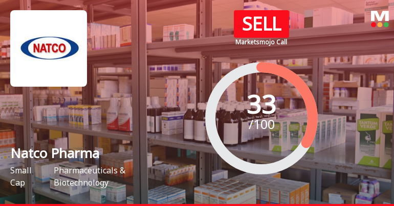 Natco Pharma Ltd. is Rated Sell