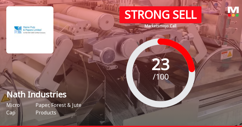 Nath Industries Ltd is Rated Strong Sell