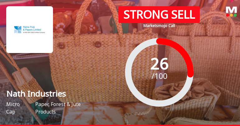 Nath Industries Ltd Downgraded to Strong Sell Amid Mixed Financial and Technical Signals