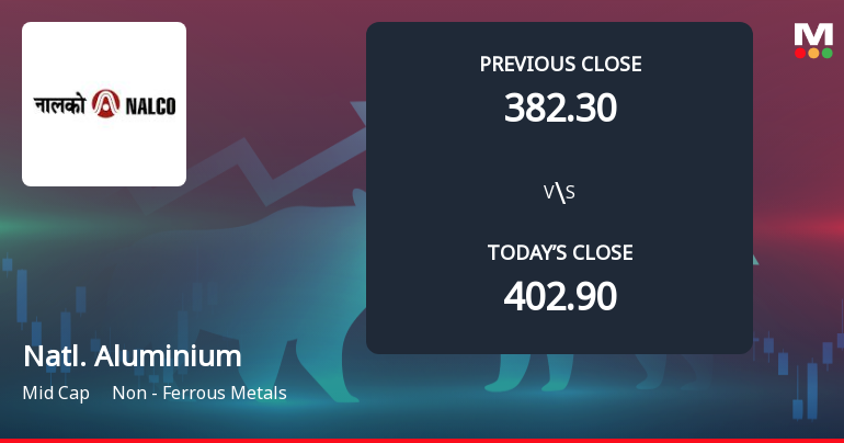 National Aluminium Company Ltd Opens 6.92% Lower as Technicals Signal Continued Pressure