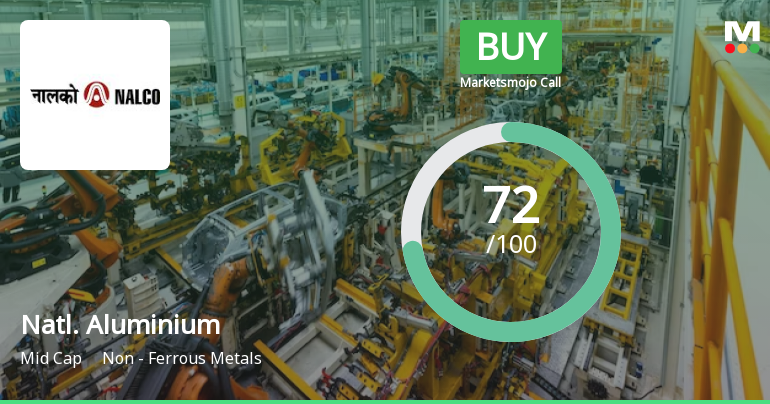 National Aluminium Company Ltd is Rated Buy