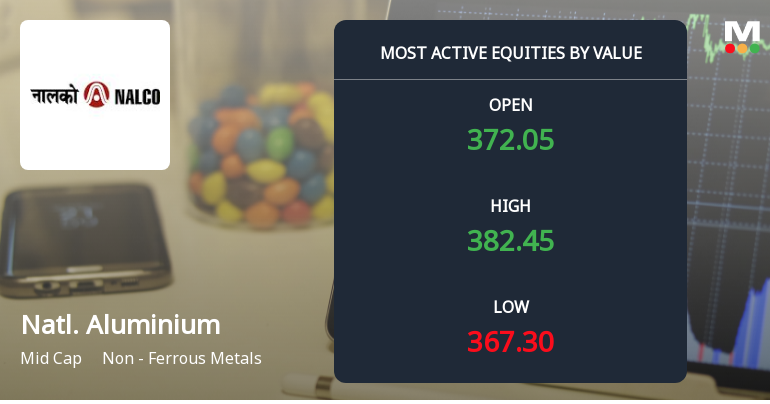 National Aluminium Company Ltd Sees Robust Trading Activity Amid Strong Institutional Interest