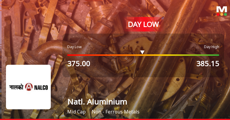 National Aluminium Company Ltd Hits Intraday Low Amid Price Pressure