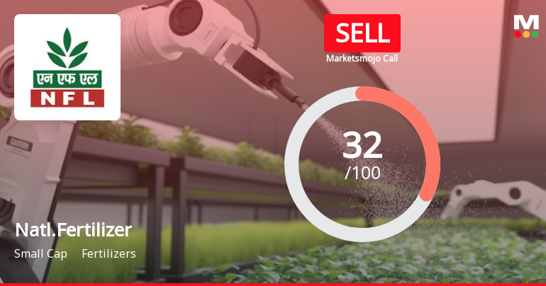 National Fertilizer Ltd is Rated Sell