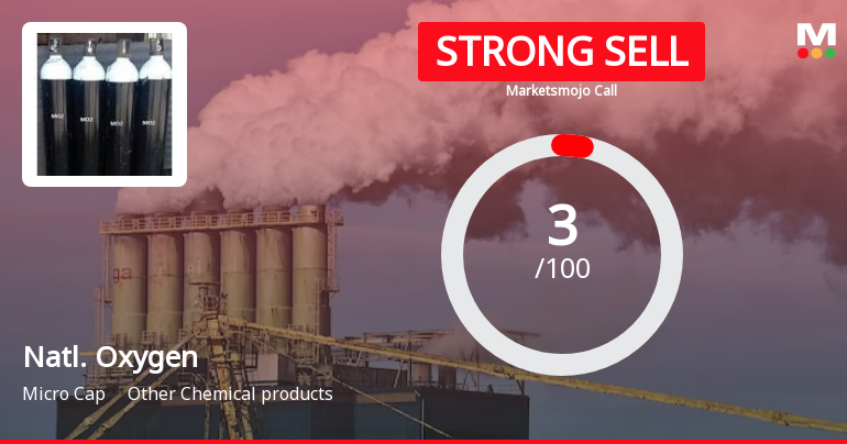 National Oxygen Ltd is Rated Strong Sell