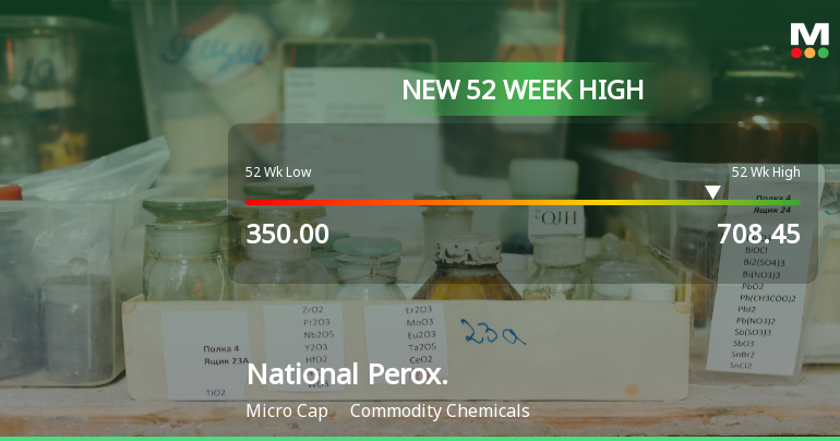 Broad-Based Technical Strength Lifts National Peroxide Ltd to 52-Week High of Rs 708.45