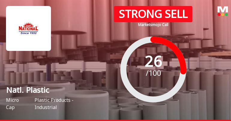 National Plastic Industries Ltd is Rated Strong Sell
