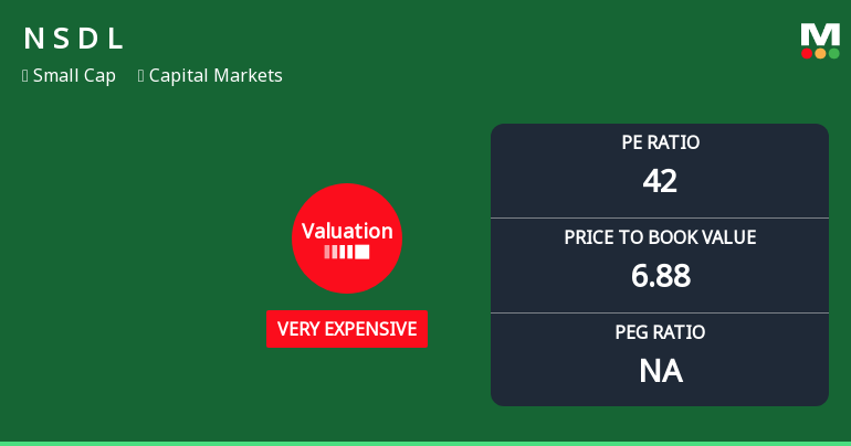 National Securities Depository Ltd Valuation Shifts Signal Elevated Price Risk