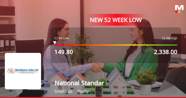 Five Consecutive Losses Push National Standard (India) Ltd to a New 52-Week Low