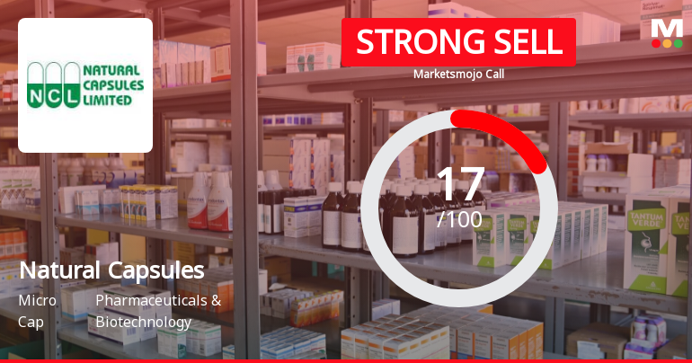 Natural Capsules Ltd is Rated Strong Sell