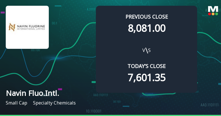Navin Fluorine International Ltd Opens 5.23% Higher in Sharp Gap Up, But Can the Technicals Support It?
