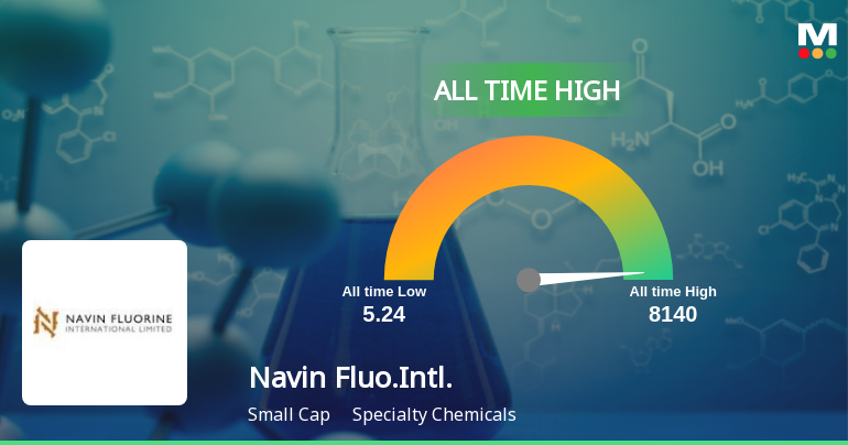 Navin Fluorine International Ltd Hits All-Time High of Rs 8,140 as Momentum Builds Across Timeframes