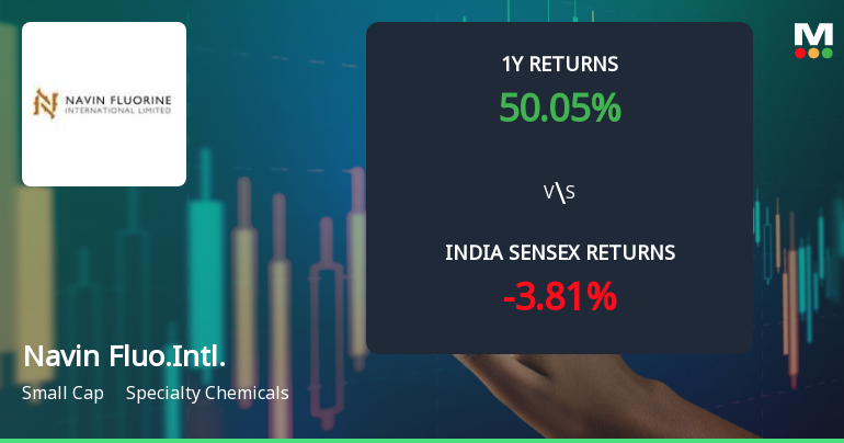 Navin Fluorine International Ltd Technical Momentum Shifts Signal Bullish Outlook