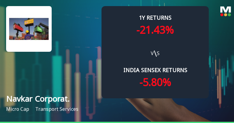 Navkar Corporation Ltd Technical Momentum Shifts Amid Mixed Market Signals