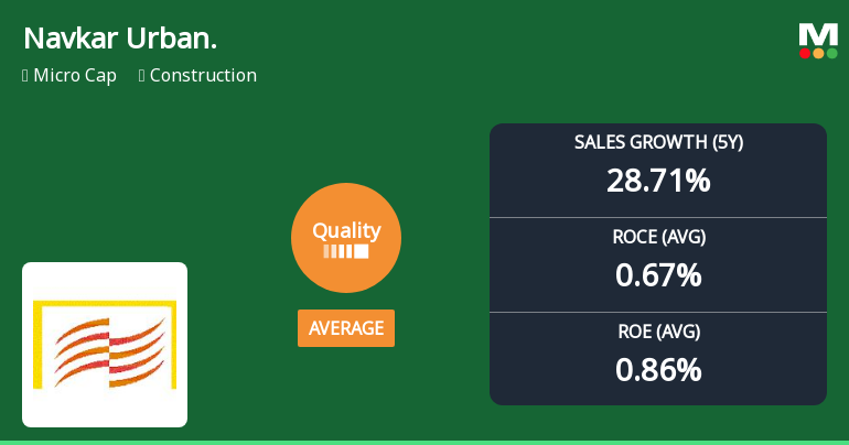 Navkar Urbanstructure Ltd Quality Grade Upgrade Signals Mixed Business Fundamentals