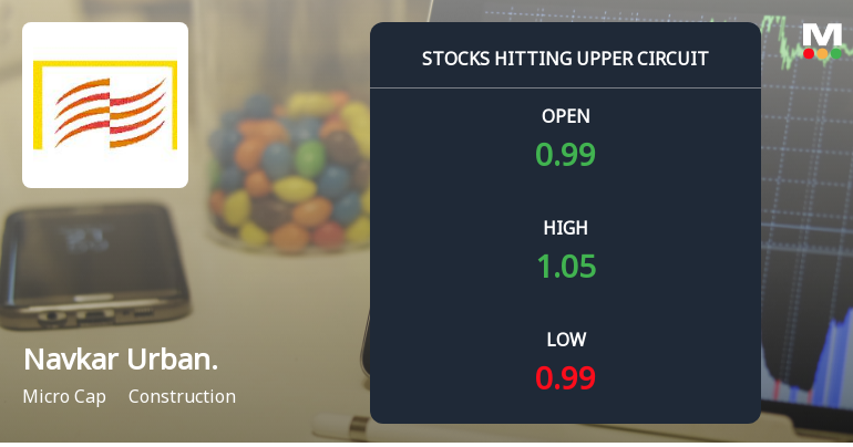 Navkar Urbanstructure Ltd Locks at Upper Circuit With 5% Gain — Buyers Queue, Sellers Absent