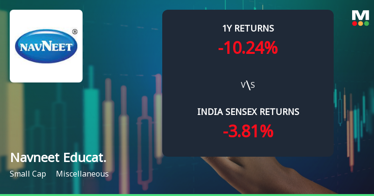 Navneet Education Ltd Faces Bearish Momentum Amid Technical Downturn